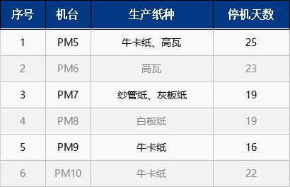 九游娱乐文化：联盛（龙海）纸业2024年春节瓦楞纸及箱板纸停机检修计划(图1)