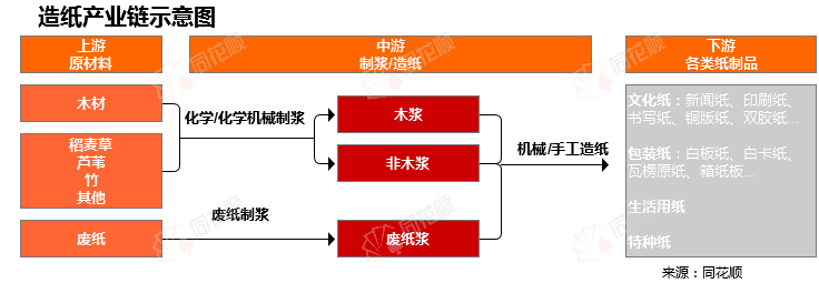 九游娱乐文化：价格前线日浙江景兴废旧书本纸异动提示(图1)