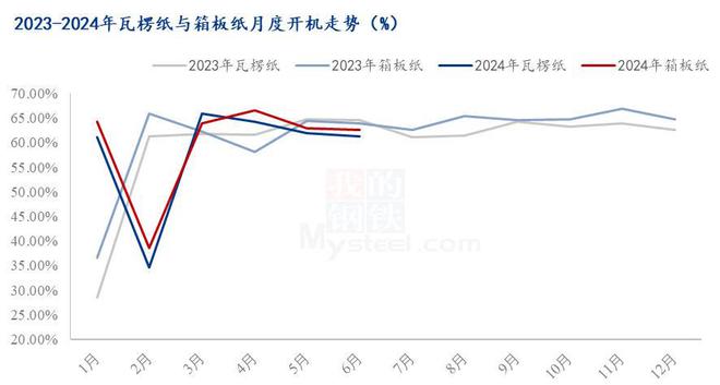 Mysteel解读：Mysteel半年报：2024年上半年木薯淀粉市场回顾及下展望(图7)