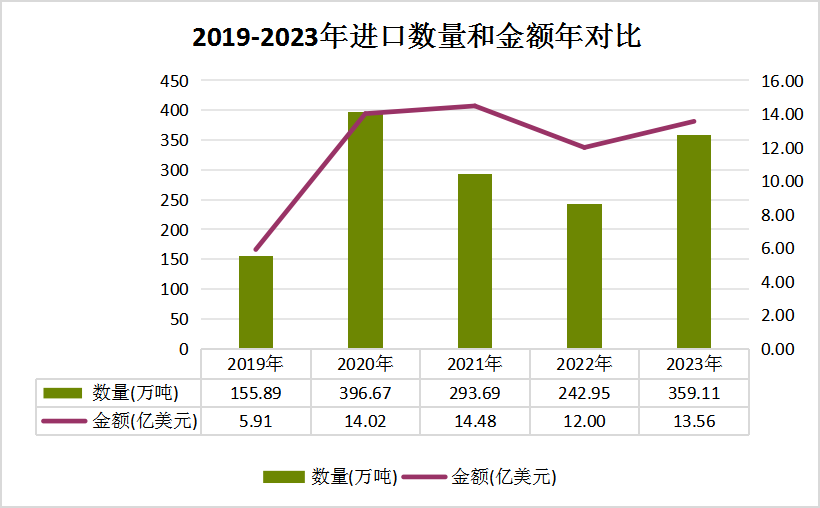 生意社：2023年瓦楞纸强降弱涨2024年供需格局或有优化(图8)