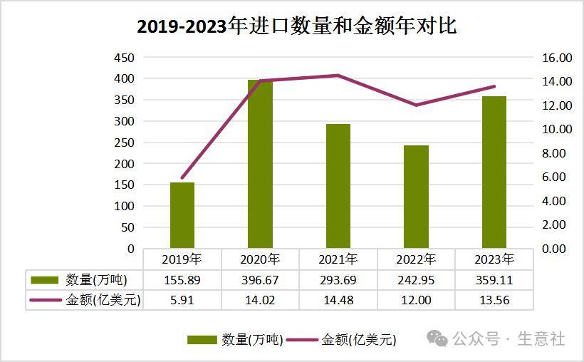 九游娱乐：生意社：2023年瓦楞纸行情震荡下行2024年供需格局或有优化(图8)