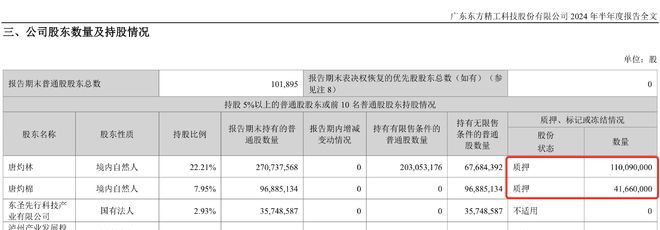 九游娱乐文化：东方精工分拆百胜动力上市！实控人的大额资金往来遭疑未(图3)