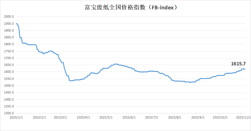 一周资讯云南一瓦楞纸项目签约投产后预计年产值不低于15亿元;景兴纸业拟增加投资并启动马来西亚二期项目建设(图1)