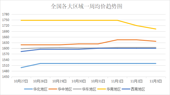 一周资讯云南一瓦楞纸项目签约投产后预计年产值不低于15亿元;景兴纸业拟增加投资并启动马来西亚二期项目建设(图2)