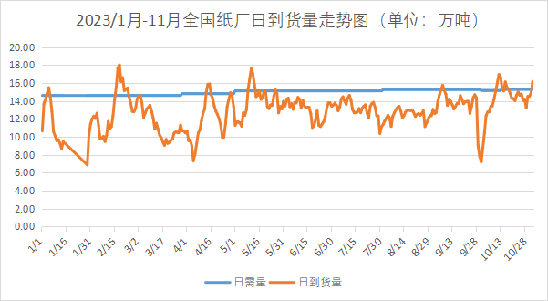 一周资讯云南一瓦楞纸项目签约投产后预计年产值不低于15亿元;景兴纸业拟增加投资并启动马来西亚二期项目建设(图3)