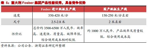 东方精工：瓦楞纸包装设备龙头聚焦主业再出发！（下）(图3)