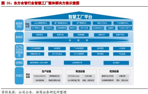 东方精工：瓦楞纸包装设备龙头聚焦主业再出发！（下）(图5)