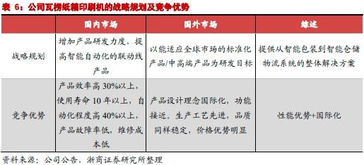 东方精工：瓦楞纸包装设备龙头聚焦主业再出发！（下）(图4)