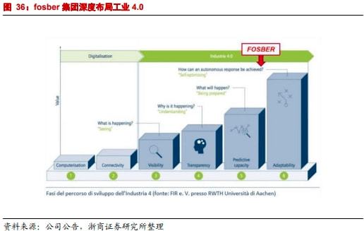 东方精工：瓦楞纸包装设备龙头聚焦主业再出发！（下）(图6)