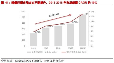 东方精工：瓦楞纸包装设备龙头聚焦主业再出发！（下）(图10)