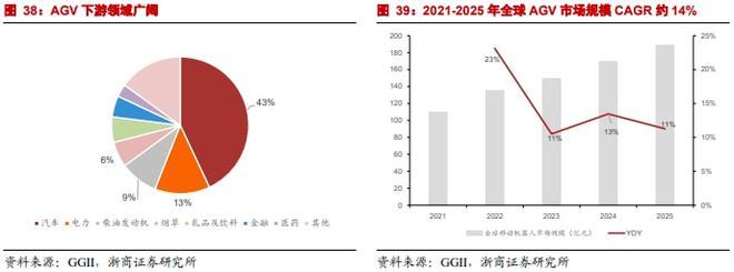 东方精工：瓦楞纸包装设备龙头聚焦主业再出发！（下）(图8)