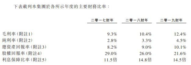 新股消息 瓦楞纸板厂商天晟集团三度递表港交所 收入来源仍局限于广东省(图3)