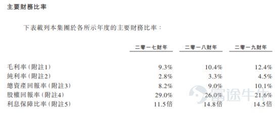 IPO简报｜广东瓦楞纸板界“大佬”天晟集团三闯港交所(图4)