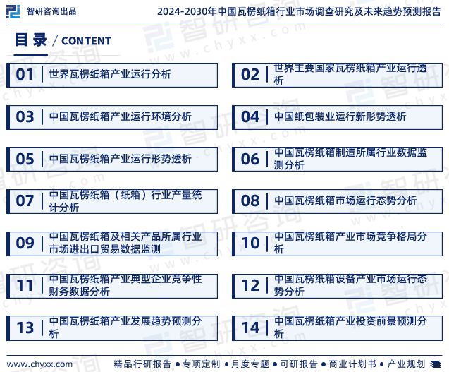 中国瓦楞纸箱行业市场运行态势研究报告—智研咨询发布（2024版）(图2)