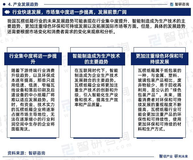 中国瓦楞纸箱行业市场运行态势研究报告—智研咨询发布（2024版）(图6)