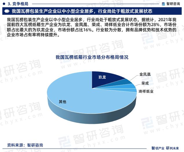 中国瓦楞纸箱行业市场运行态势研究报告—智研咨询发布（2024版）(图5)