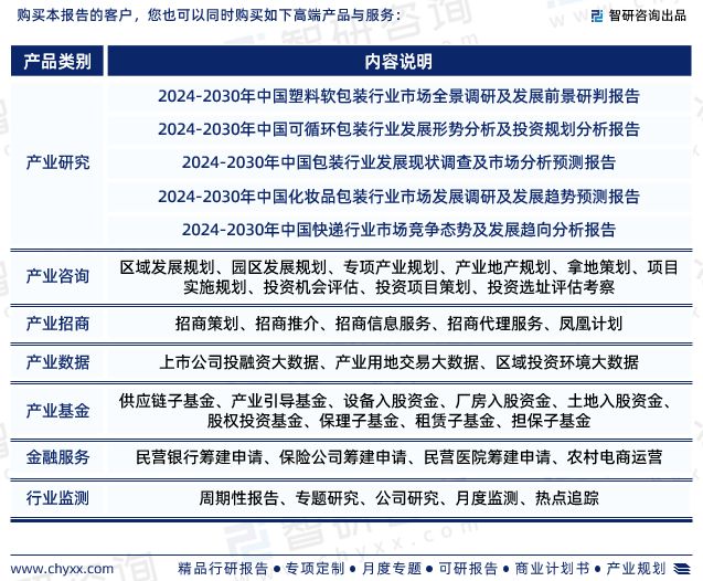 中国瓦楞纸箱行业市场运行态势研究报告—智研咨询发布（2024版）(图7)