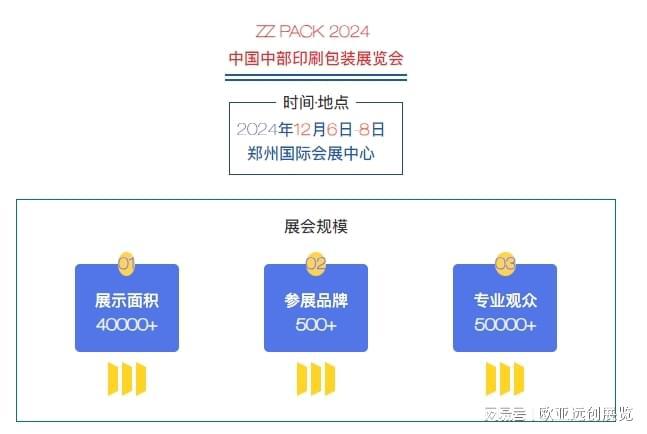 九游娱乐文化：2024中部印刷包装展览会_印刷包装设备展_标签技术展(图1)