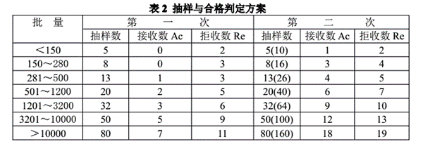 九游娱乐文化：瓦楞纸箱国家标准-上海昆之翔(图2)