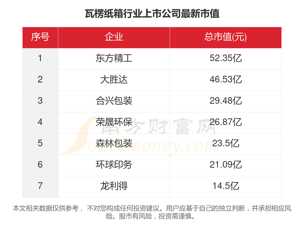 一文看完7家瓦楞纸箱行业上市公司经营情况（2023年）(图5)