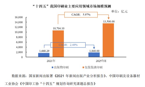 自研关键材料打破外企垄断民营印刷版材龙头强邦新材上市在即(图2)