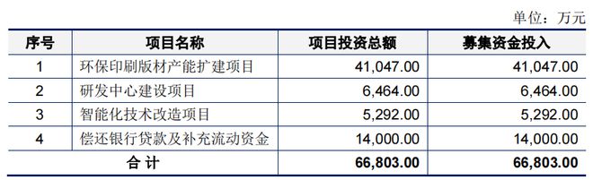 自研关键材料打破外企垄断民营印刷版材龙头强邦新材上市在即(图4)