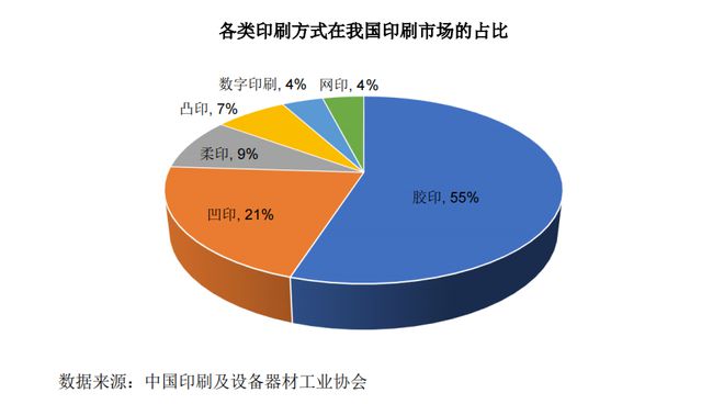 自研关键材料打破外企垄断民营印刷版材龙头强邦新材上市在即(图1)