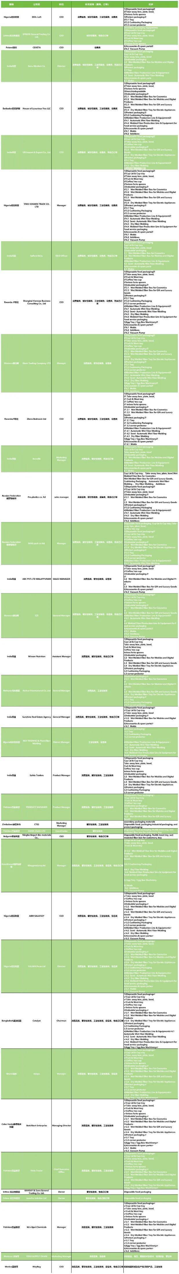 九游娱乐文化：IPFM2024国际植物纤维纸浆模塑佛山展持续拓深国际推广(图4)