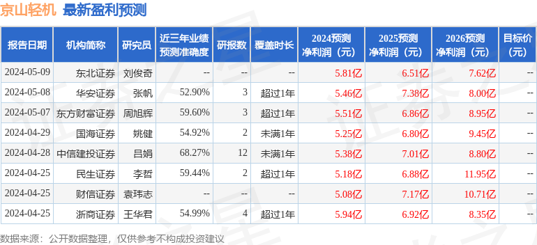 华安证券：给予京山轻机买入评级(图1)